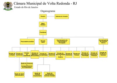Organograma CMVR atualizado