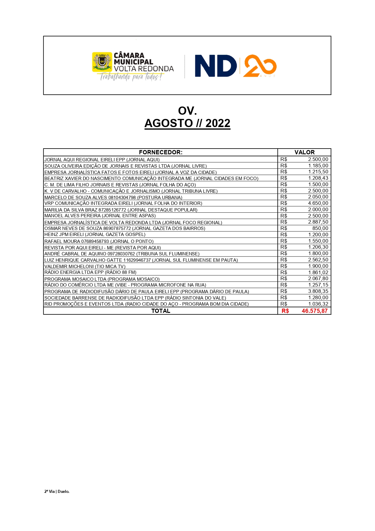 Veiculações dos Institucionais  do Mês de Agosto / 2022