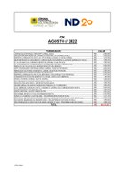 Veiculações dos Institucionais  do Mês de Agosto / 2022