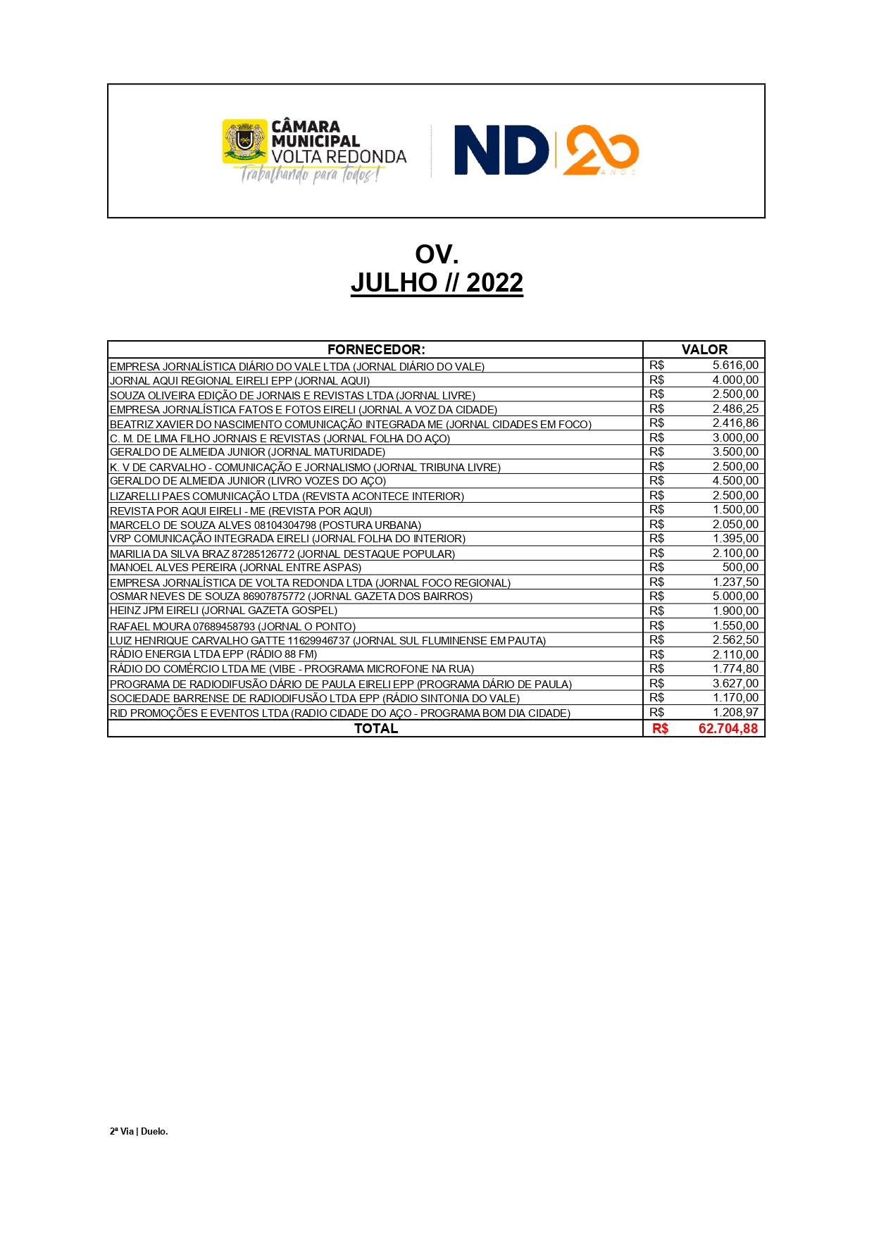Veiculações dos Institucionais do Mês de Julho / 2022 